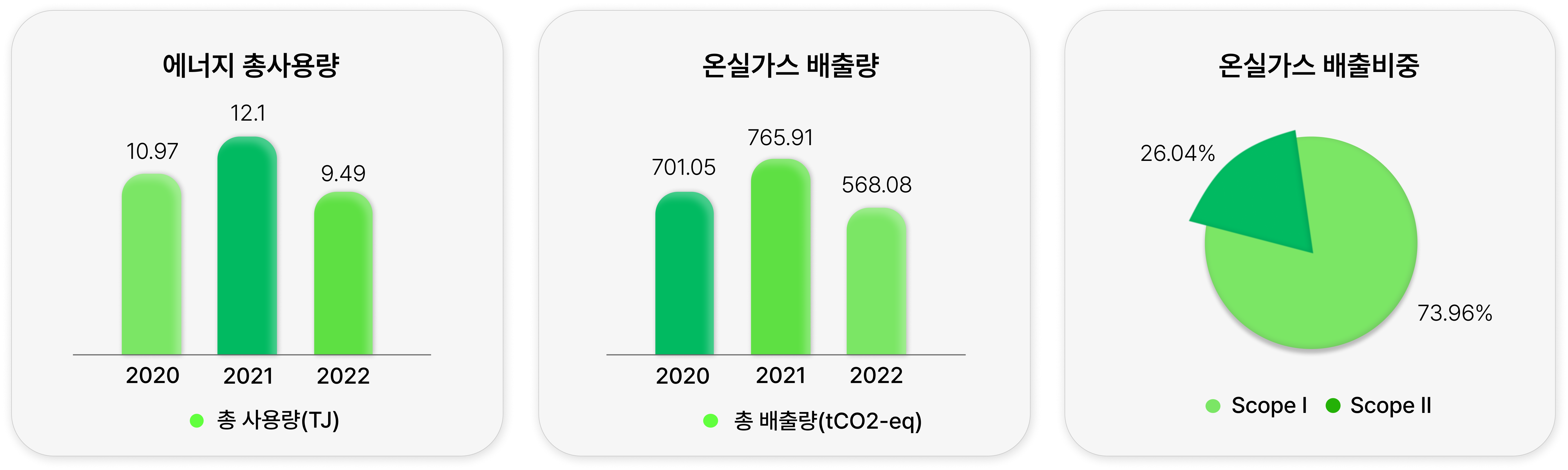 ESG 사회적 책임 - 한국어