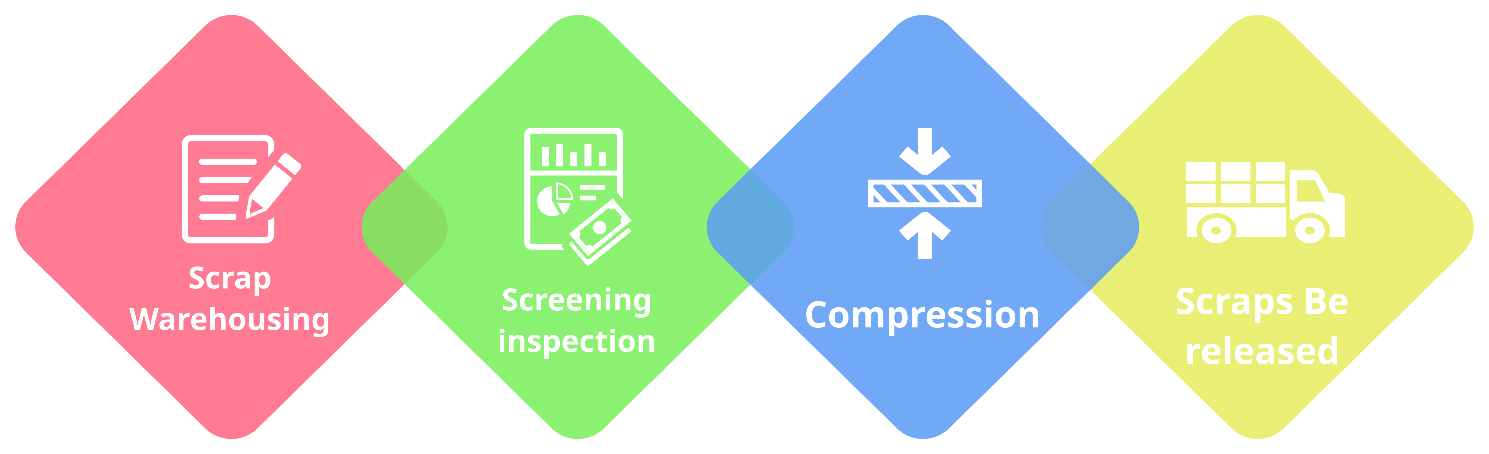 Product Process Image - English