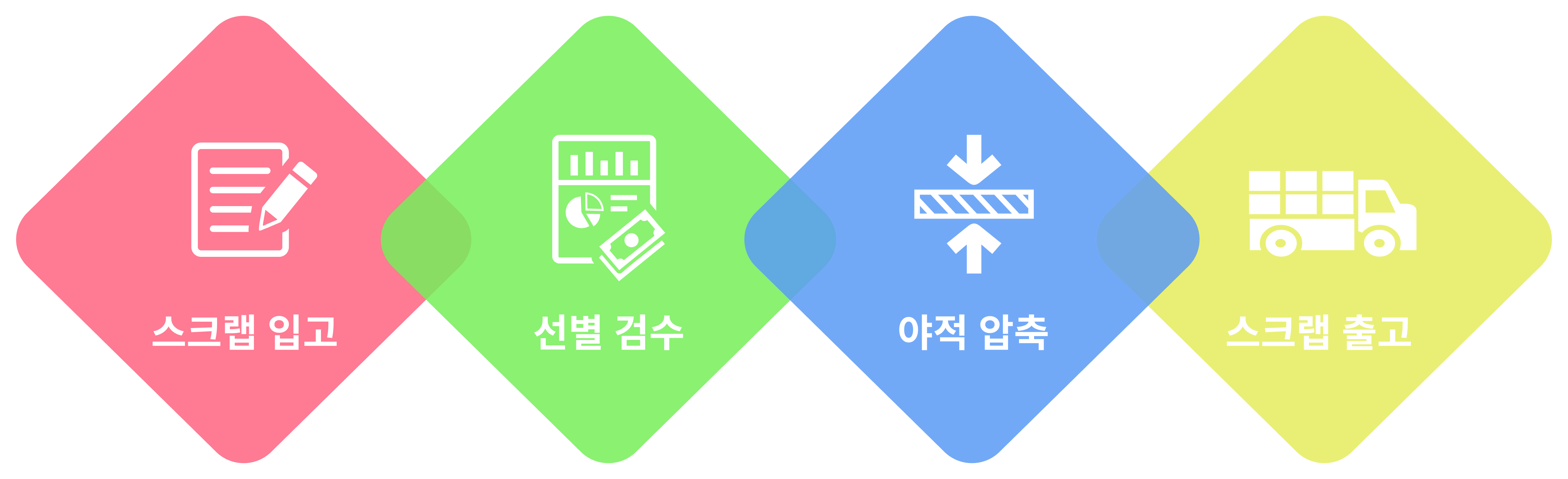 제품 공정 이미지 - 한국어